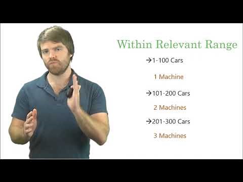 What are Fixed Costs?