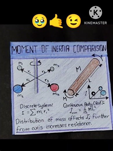 Rotational motion 📟🎡 #physics #poster #rotational_motion #motion #tutorial #revision_note #trending