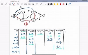 计算机网络链路状态选路算法～Dijkatra‘s algorithm