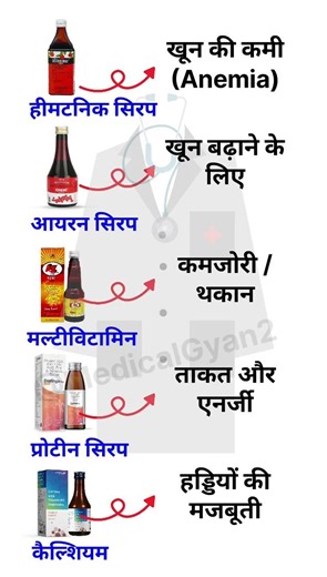 😱 कमज़ोरी की 5 Best Syrups #iron #multivitamin #protein #calcium #syrup #medicine #immunity #gk #use
