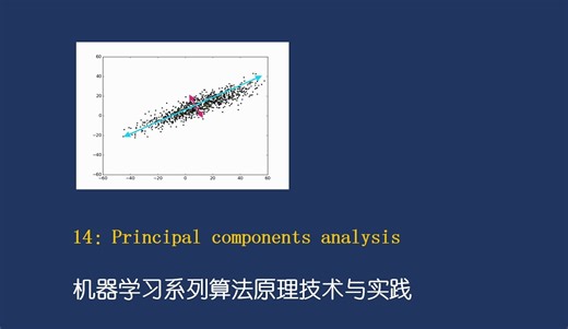 Principal Component Analysis