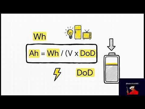 “Grid-Tied vs Off-Grid vs Hybrid Solar Systems – Which One is Right for You?”