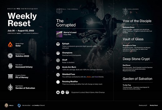 Destiny 2 - Weekly Reset (September 24, 2024) - Time