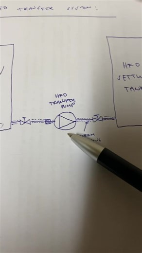 BASIC THINGS TO KNOW | HFO TRANSFER SYSTEM You are all welcome to correct and add some additional info kung meron akong nakalimotan. Thanks😇 #mr2per #marineengineering #SEAMAN | Marine Engineer Playground