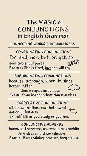 925 reactions · 212 shares | The magic of conjunction in english grammar #grammar #basicenglishgrammar #englishlearning #english #grammartips | EduSphere Academy | Facebook