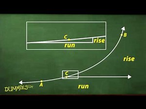 How to Connect slopes and derivatives, For Dummies