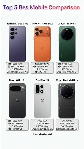 Top 5 Best Flagship Phones 2025 | Ultimate Smartphone Battle 😱