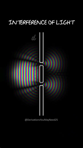 INTERFERENCE OF LIGHT | PHYSICS #class12physics #jeeproblems #neetphysics