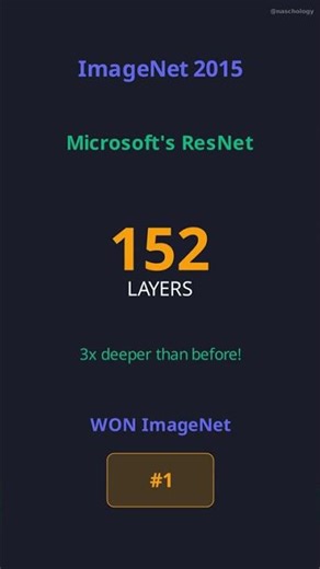 ResNet & Skip Connections