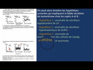 Exercice Reproduction chez l'homme + هدية مهمة ستفيدك - BAC TUNISIE