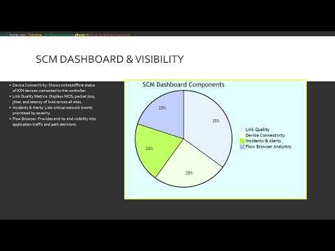 Module 5 प्रिस्मा एसडी वैन क्लाउड कंट्रोलर यूआई और टेनेंट मैनेजमेंट Palo Alto SD WAN Cert Exam