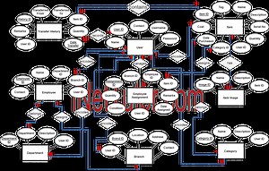 Asset Management System ER Diagram
