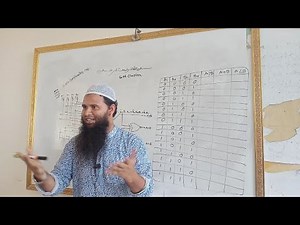 একদম সহজভাবে 2 bit comparator ckt√ent/cmt 5th/polytechnic.