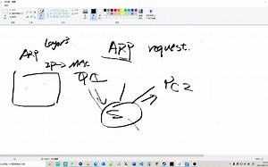 ARP简介,arp request