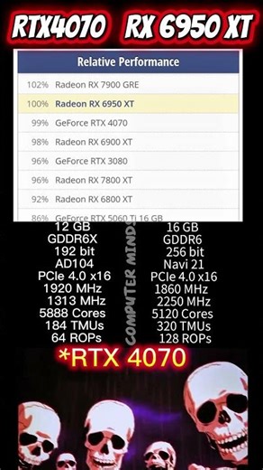 RTX 4070 vs RX 6950 XT 🔥 Performance & Specs Comparison #RTX4070 #RX6950XT