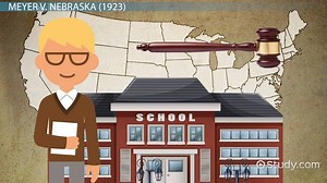 ELL Court Cases | Examples & Decisions