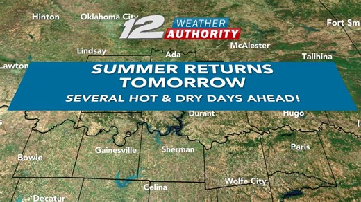 4.1K views · 26 reactions | High pressure takes back over the forecast beginning tomorrow, continuing through the beginning of next week. Another stretch of hot & dry weather is on the way! #TexomaWX | KXII-TV | Facebook