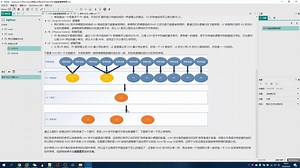 LVM 磁盘逻辑卷组管理技术在安装系统中的使用