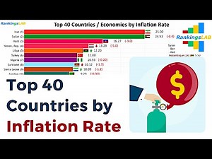 Top 40 Countries by Inflation Rate, 1989 to 2025, Prediction [4K]