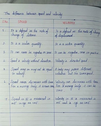 difference between speed and velocity