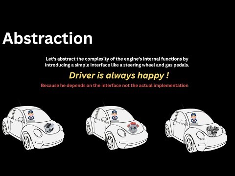 From Tight Coupling to Loose Coupling | Abstraction & Dependency Injection Explained