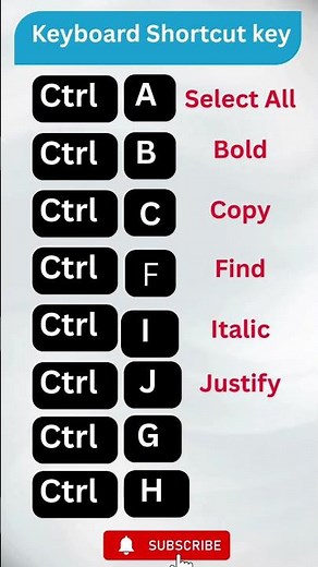 Keyboard Shortcut Keys Explained | Beginner to Advanced