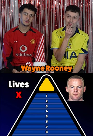 Top 10 Manchester United Premier League Goalscorers