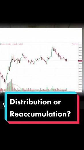 Bitcoin Trading Challenge on TikTok