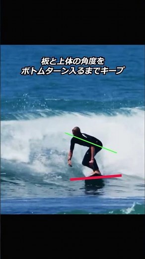 【保存】一流サーファーのボトムターンの入り方、ボトムターンは入り方がすべて！