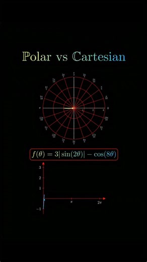 Maths and Science on Instagram: "Difference between polar and Cartesian coordinate"