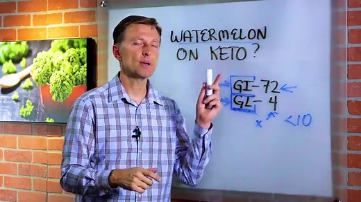Is Watermelon Keto? What You Need to Know | Dr. Berg
