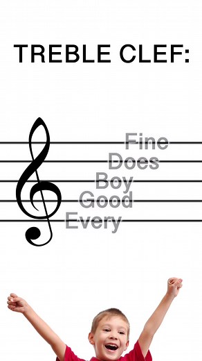 HOW TO READ SHEET MUSIC part 1 #HowTo #foryou #learningontiktok #musictheory #billwurtz