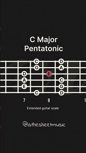 C Major Pentatonic Scale Guitar Lesson Daily Practice #guitarscales #guitar #guitarchords #guitarra