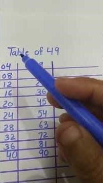 #maths #mathstricks #mathematics #education