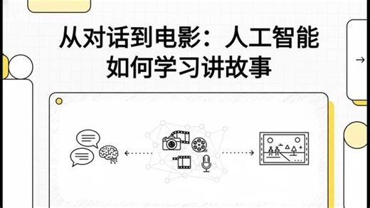 The Script is All You Need: An #这项研究介绍了一个名为ScripterAgent的创新智能框架 旨在将简单的口语对话自动转化为具备专业水准的电影剧本与视频。为了克服现有AI模型在长视频创作中缺乏逻辑和技术细节的问题，该团队开发了ScriptBench基准数据集，通过专家定义的规则确保剧本在镜头运用、角色一致性和物理合理性方面达到工业标准。整个系统由三个核心代理组成：