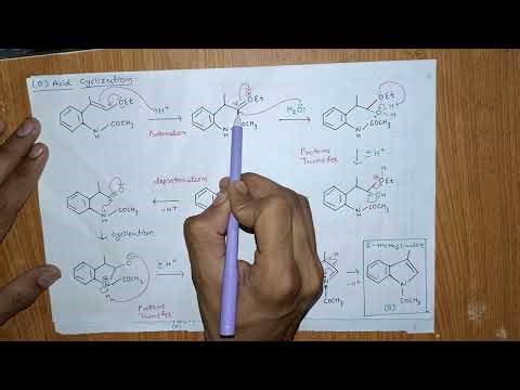 Suzuki Coupling Reaction #CSIRNET #Chemistry