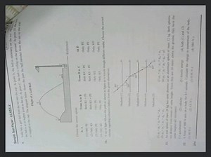 Sample Test Paper: CLASS-X 9. Eddac hits a golf ball from the t... | Filo
