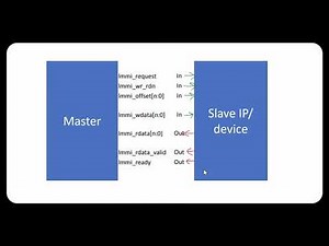Interface Protocols part1: Lattice Memory Mapped Interface (LMMI)