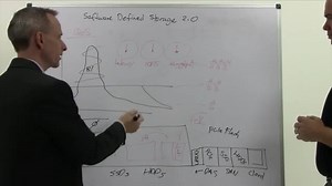 8.8K views | Software Defined Storage (SDS) has fundamentally changed...