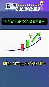 Volume-weighted CCI Bollinger Bands trading technique