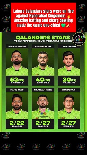 🔥 Lahore Qalandars stars were on Fire against Hyderabad Kingsmen!