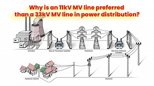 Why is an 11kV MV line preferred than a 33kV MV line in power distribution?