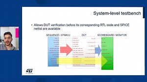 Reuse of Simulink Components Within Chip-Level Design and Verification Environments