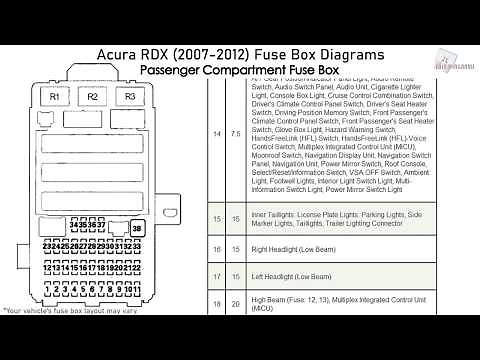 Acura RDX (2007-2012) Fuse Box Diagrams