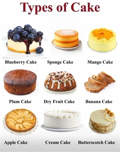 Types Of Cake 🎂