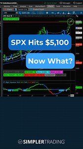 With SPX hitting the $5,100 upside target today, will things finally start pulling back from here? 😬 While it is possible, the monthly Big 3 Squeeze may have some unfinished business to do… Watch the full video at www.focusedtrades.com 🚀 #SimplerTrading #StockMarket #Trading #SPX #SP500 #OptionsTrading #DayTrading | Simpler Trading