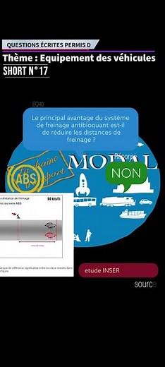 #short N°17 : Question écrite permis D Thème Equipements des Véhicules