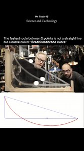 253K views · 1.9K reactions | Physics 勞 #reelsfbシ #physics #sciencefacts | Mr Tesla Physics | Facebook