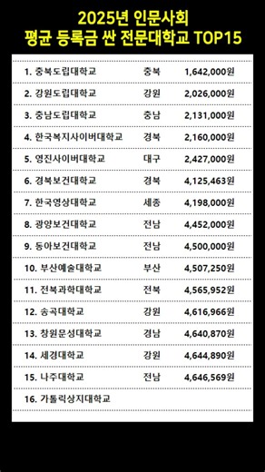 2025년 인문사회 평균 등록금 싼 전문대학교 TOP15 #전문대학교순위 #전문대등록금 #대학알리미