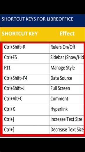 class 5 CCC important shortcut key